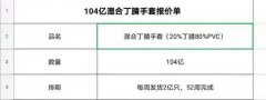 实单，寻找手套生产厂家，直接厂家联系我</strong>