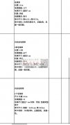 寻找可以生产或能生产毛球串串的供应商，如